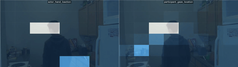 Predictive Looking Errors