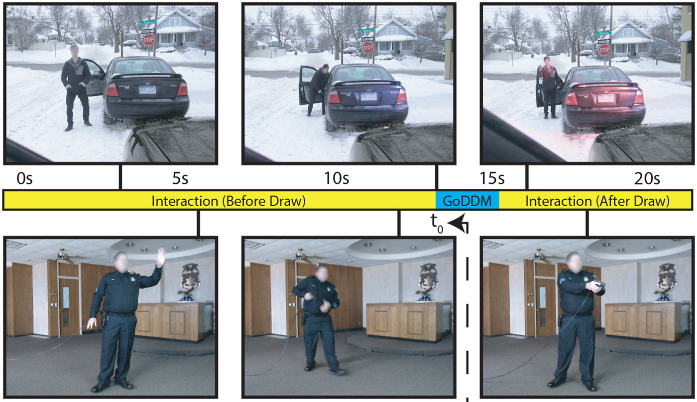 Figure 1 of Pleskac et al. 2025: a pullover scenario on the simulator screen above, the officer responding with a handgun below, along a timeline with the object onset t0